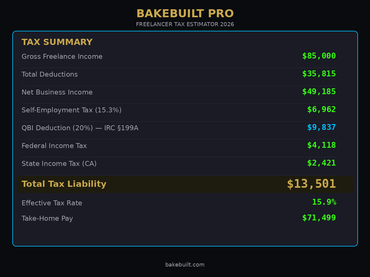 Freelancer Tax Estimator — tax summary with all components