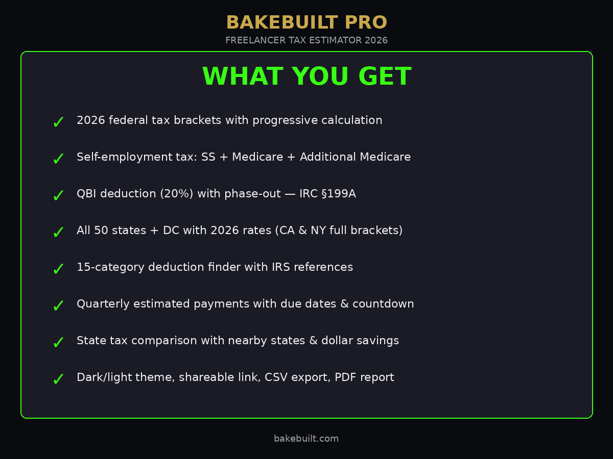 Freelancer Tax Estimator — what you get feature list
