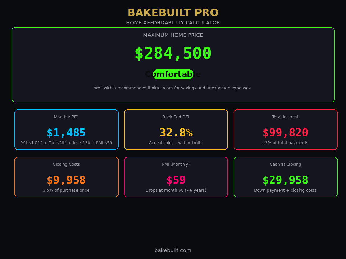 Home Affordability — max price and stat bar