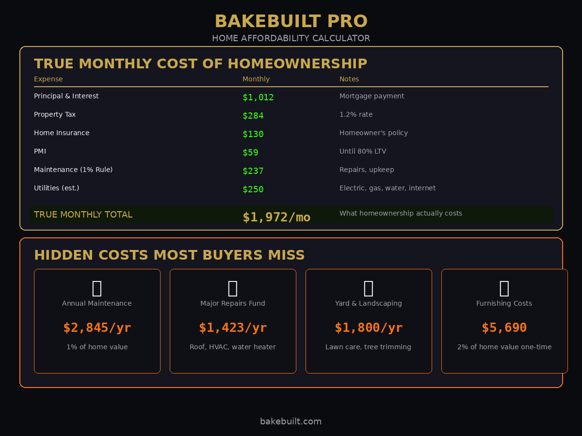 Home Affordability — true monthly cost and hidden costs