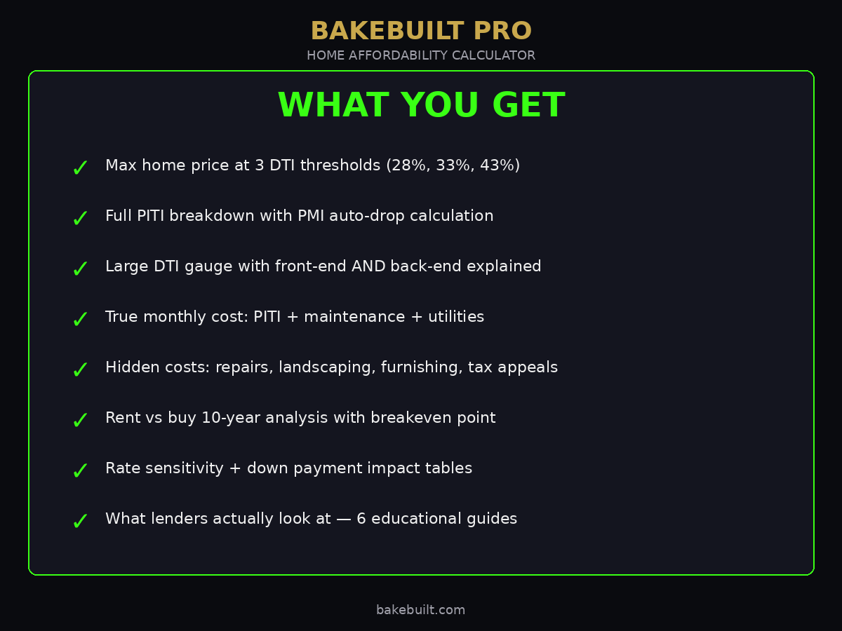 Home Affordability — what you get feature list