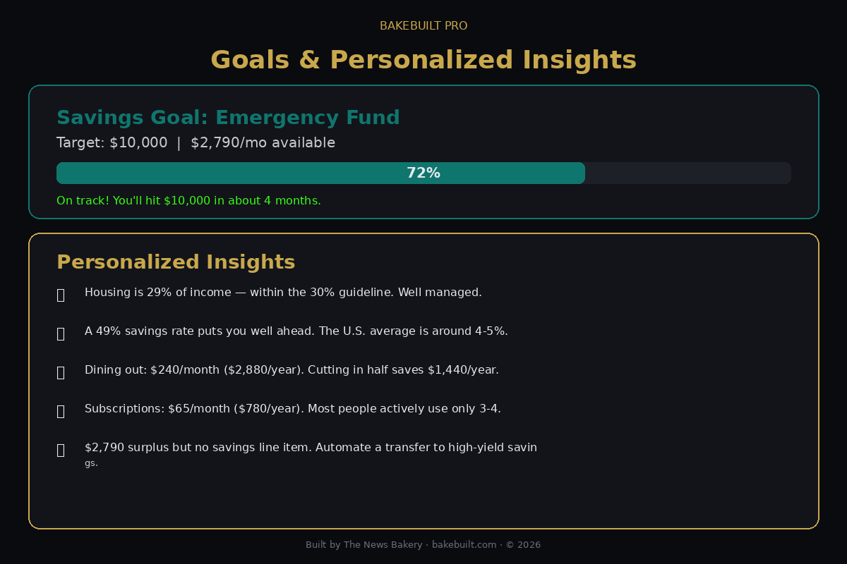 MoneyMirror — savings goal tracker and personalized tips