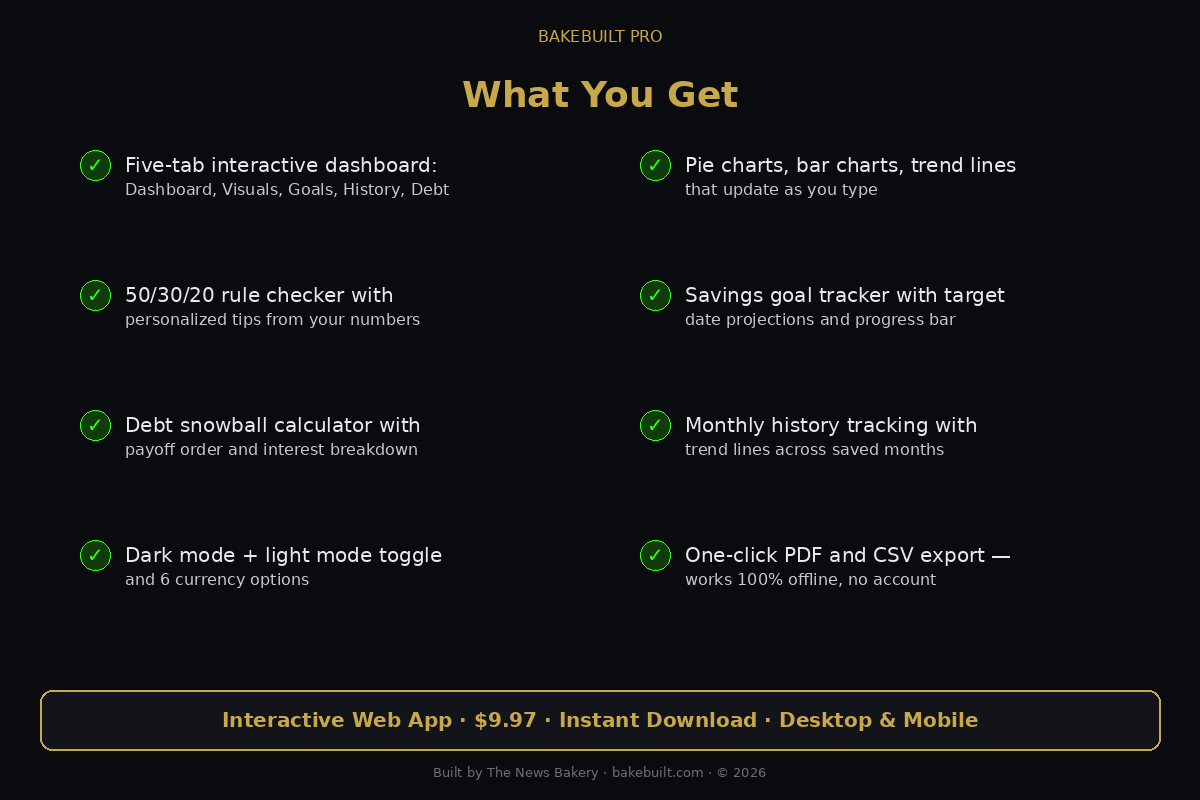 MoneyMirror — what you get feature list