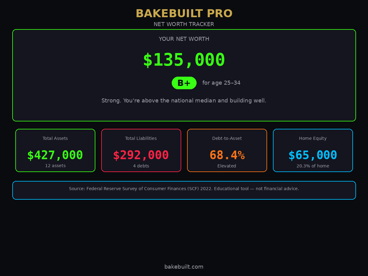 Net Worth Tracker — net worth score and breakdown