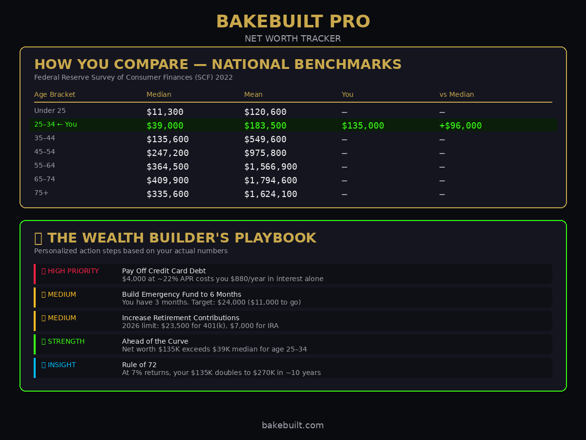 Net Worth Tracker — debt-to-asset ratio and health score