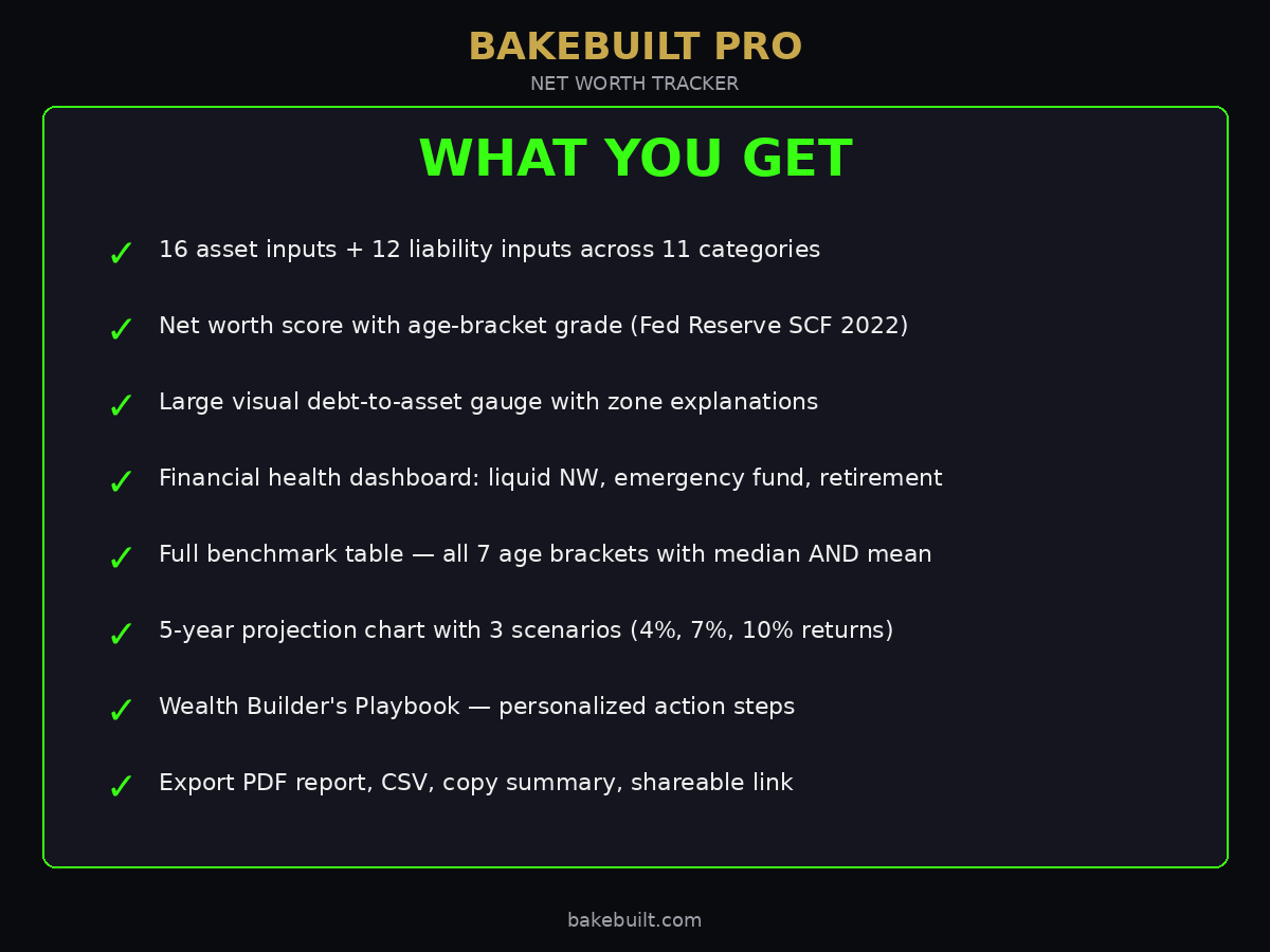 Net Worth Tracker — what you get feature list