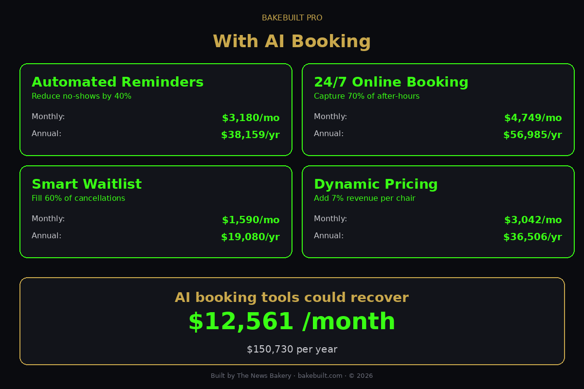 Salon Booking Estimator — AI booking recovery with 4 categories