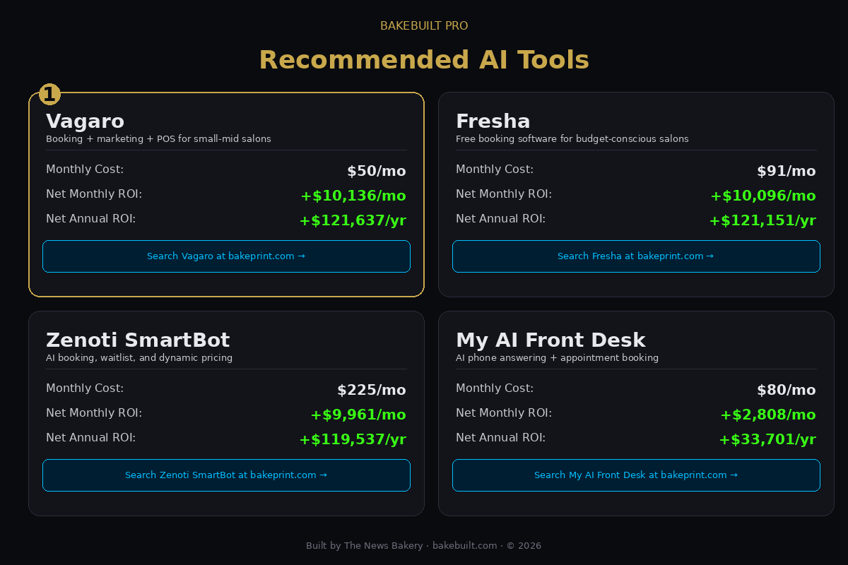 Salon Booking Estimator — ranked AI tool comparison with ROI