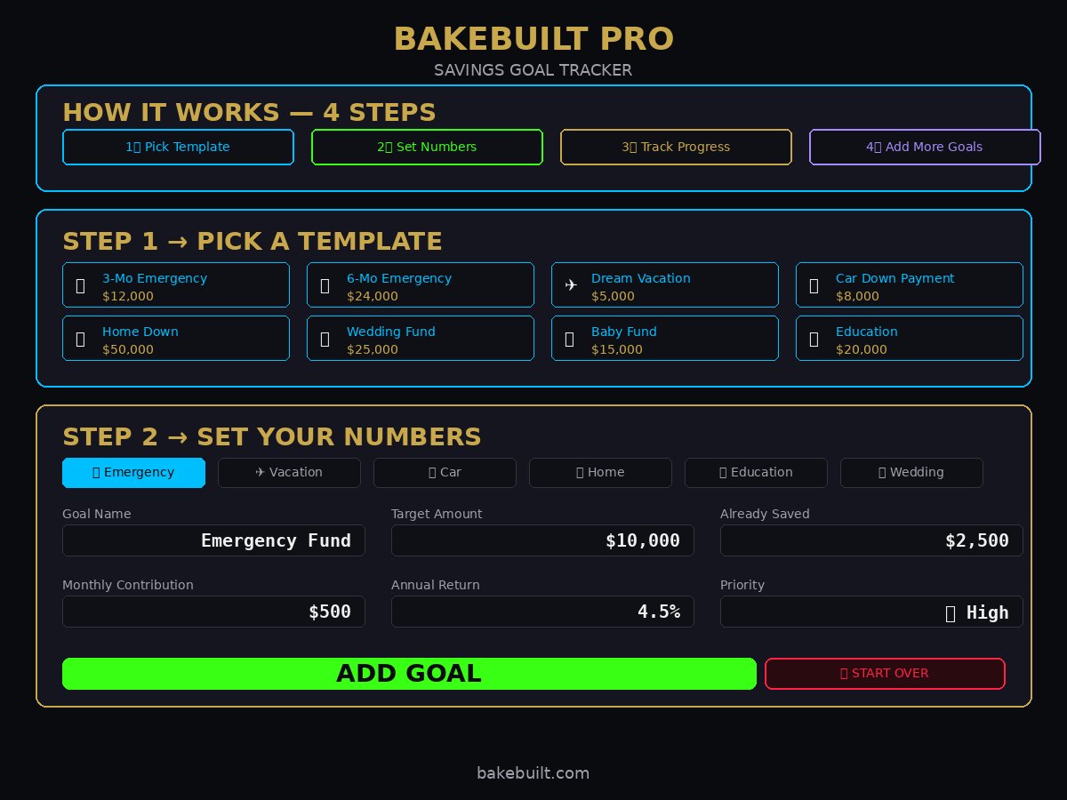 Savings Goal Tracker — templates and goal setup