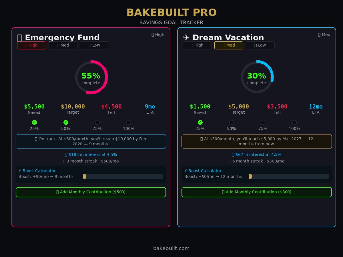 Savings Goal Tracker — progress rings and milestones