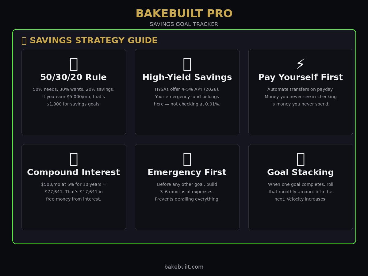 Savings Goal Tracker — savings strategy guide