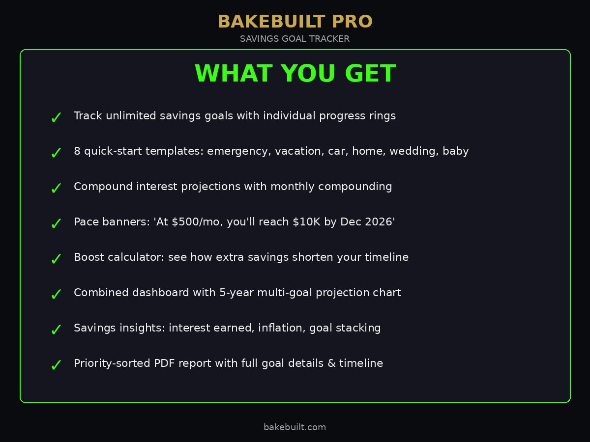 Savings Goal Tracker — what you get feature list