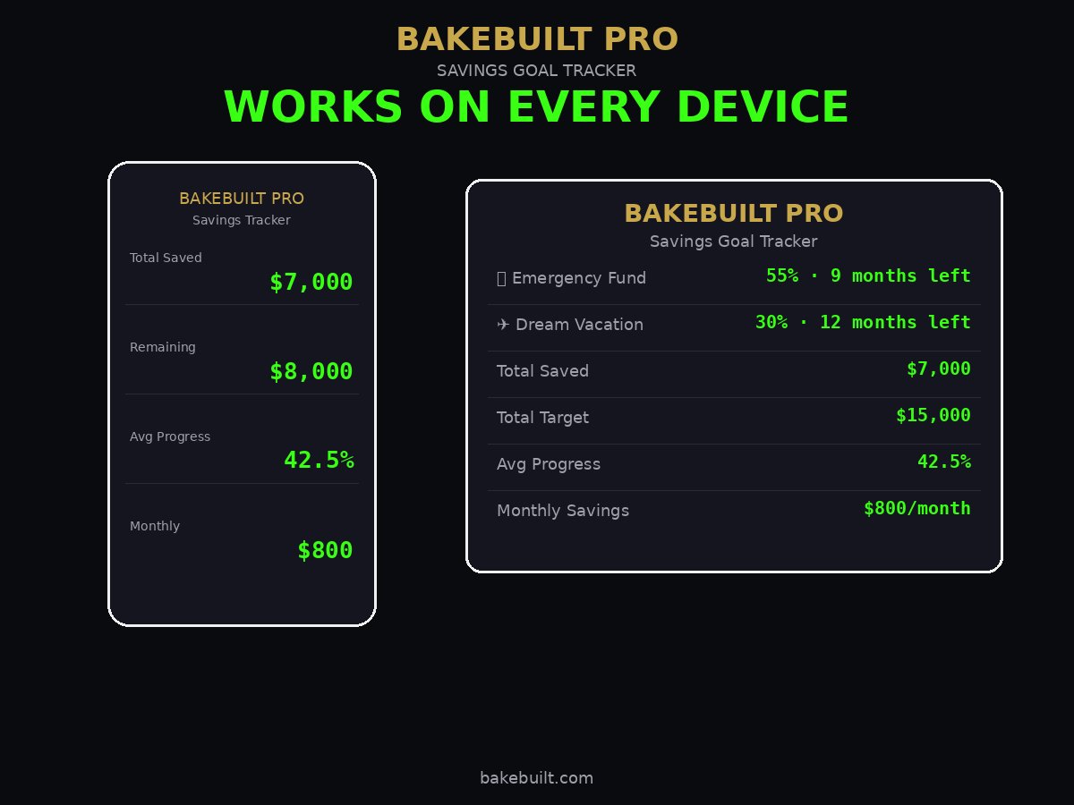 Savings Goal Tracker — works on mobile tablet and desktop