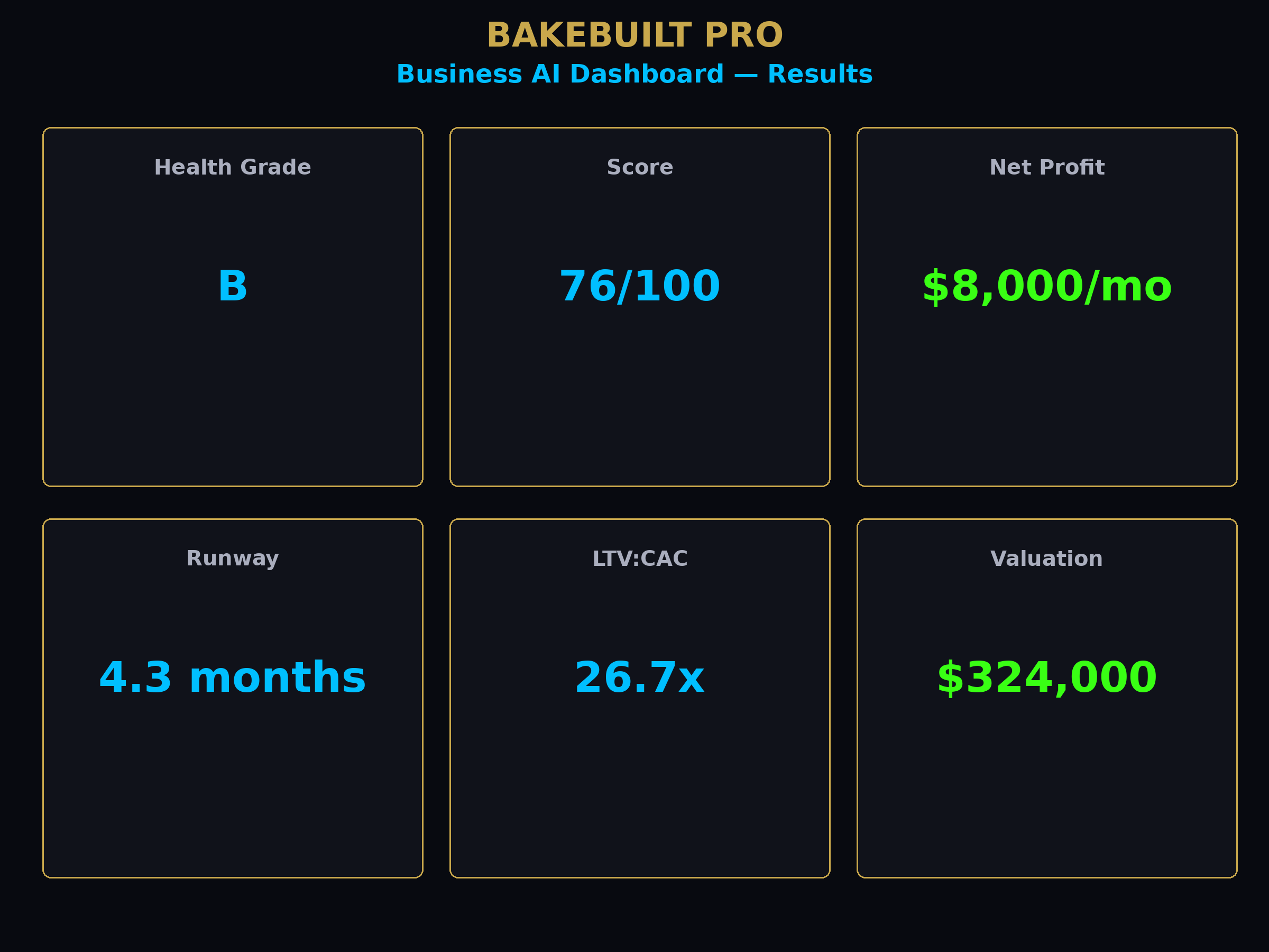 Small Business AI Dashboard — health grade and metrics