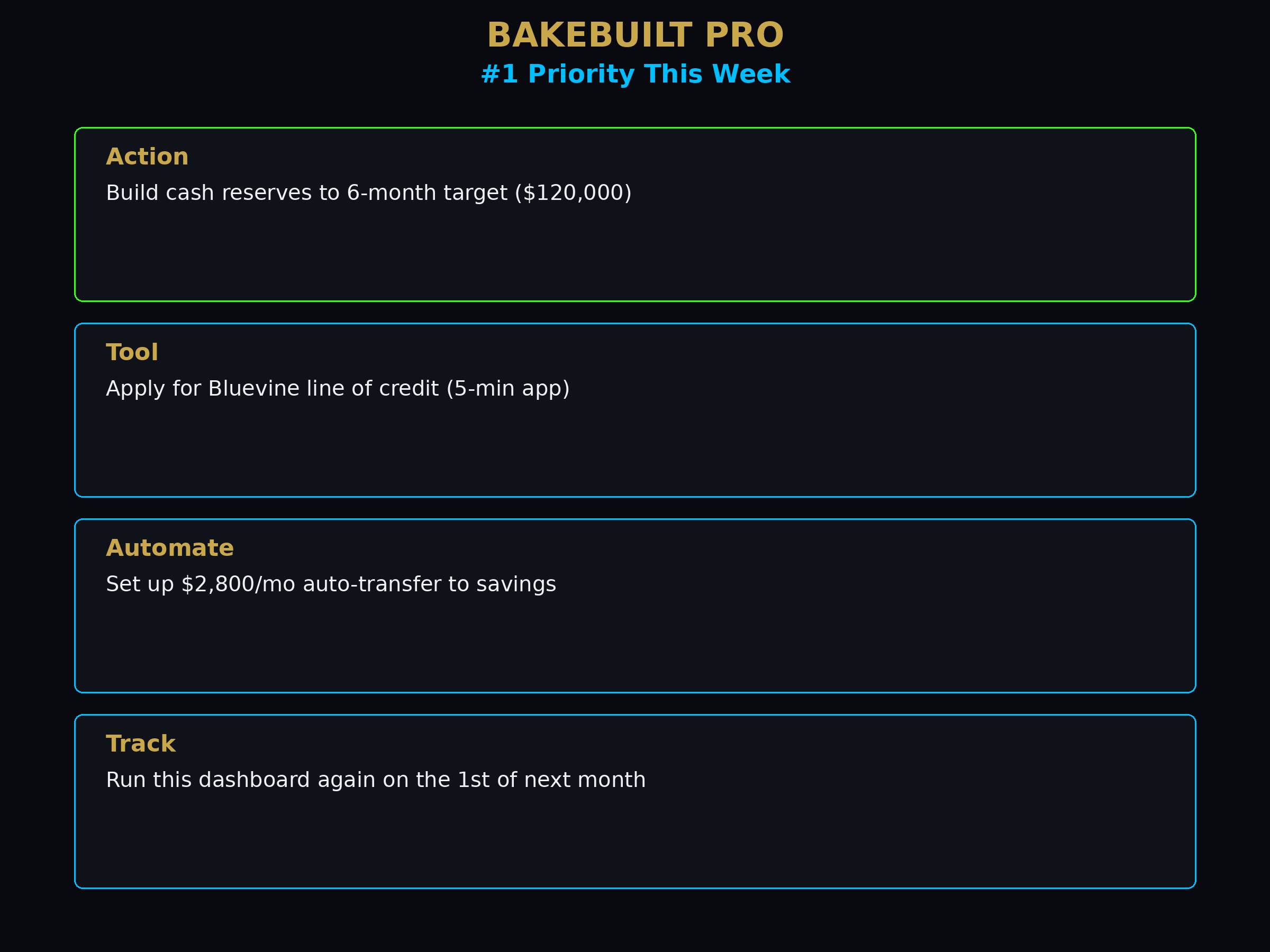 Small Business AI Dashboard — priority actions