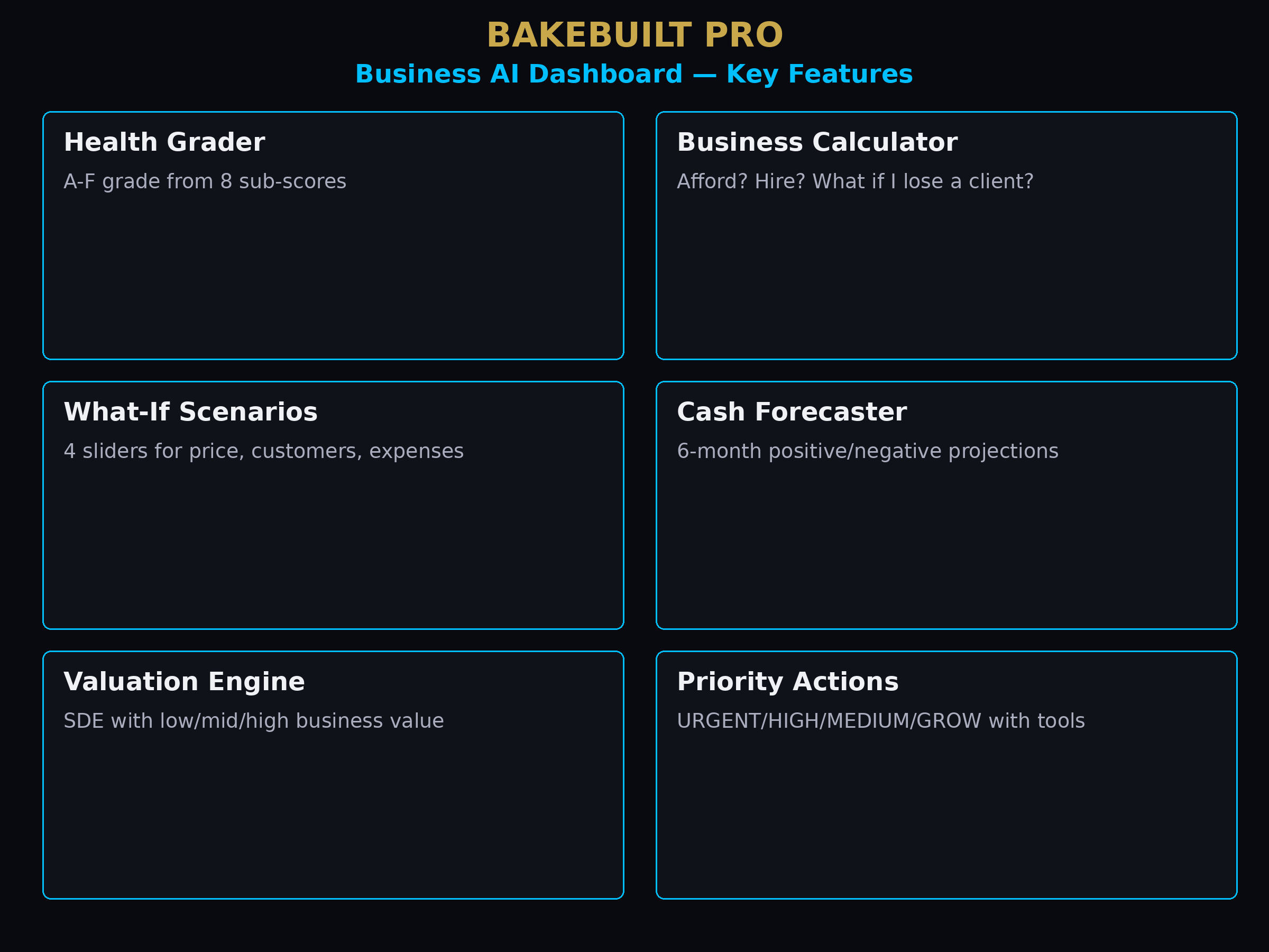 Small Business AI Dashboard — key features