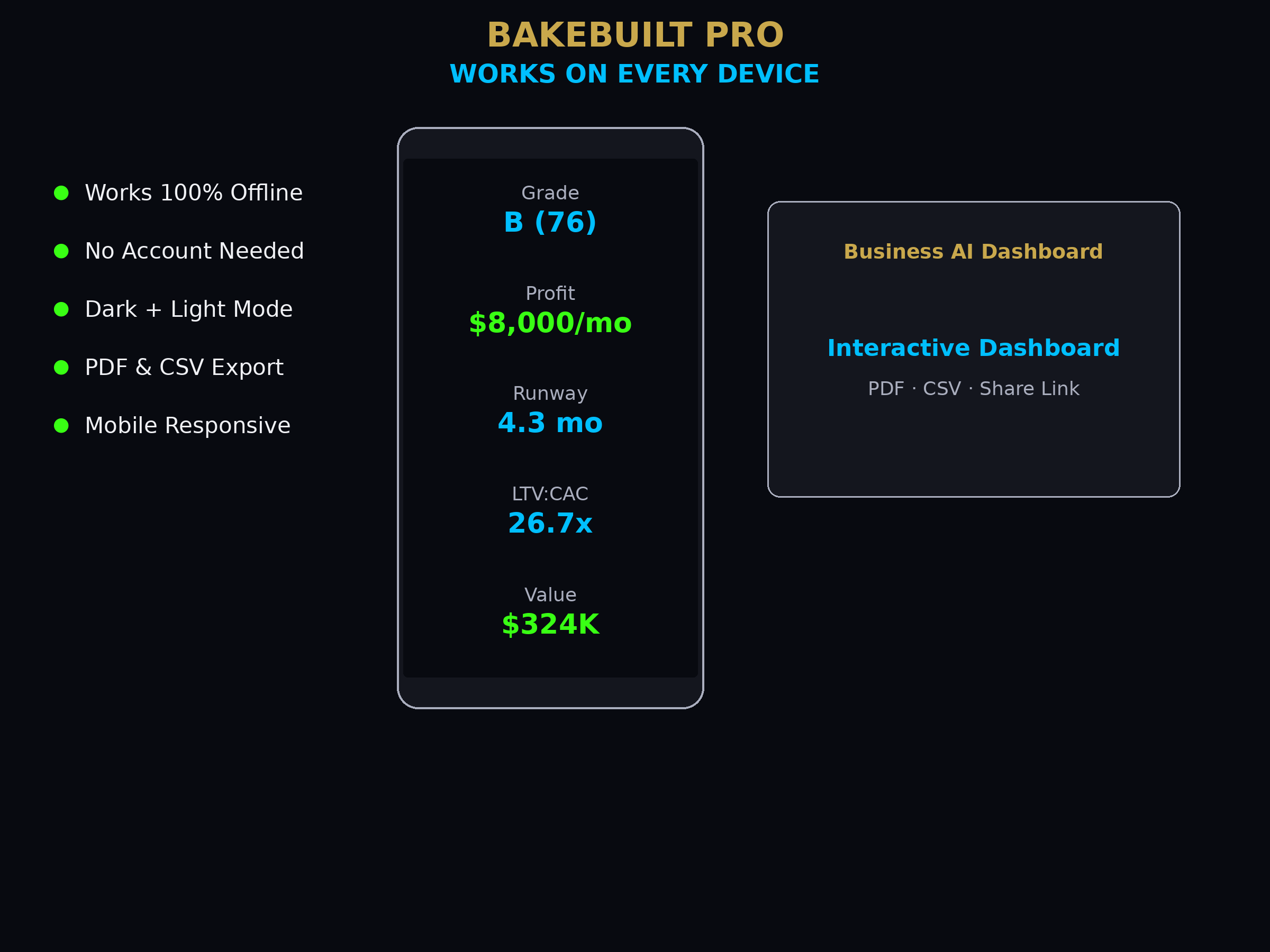 Small Business AI Dashboard — works on every device
