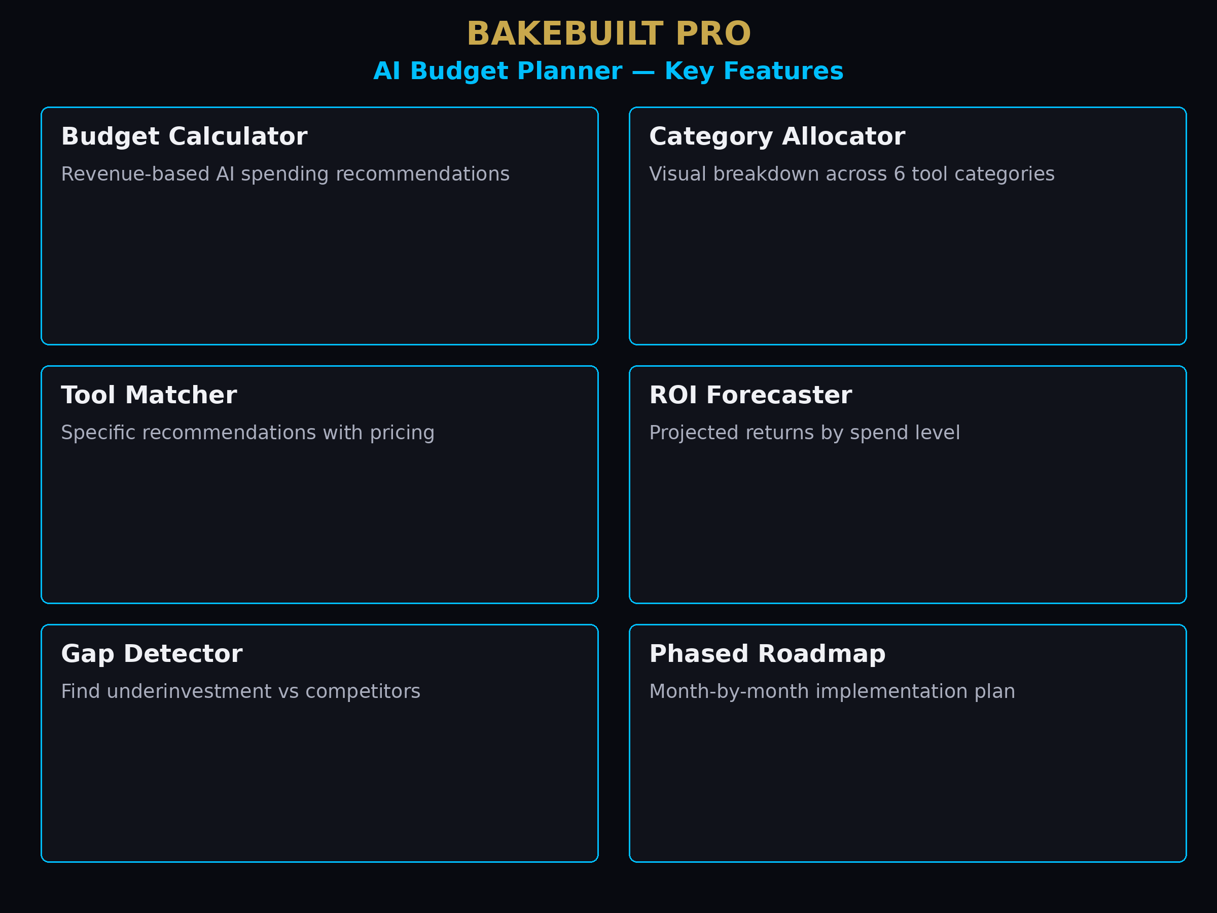AI Budget Planner — key features