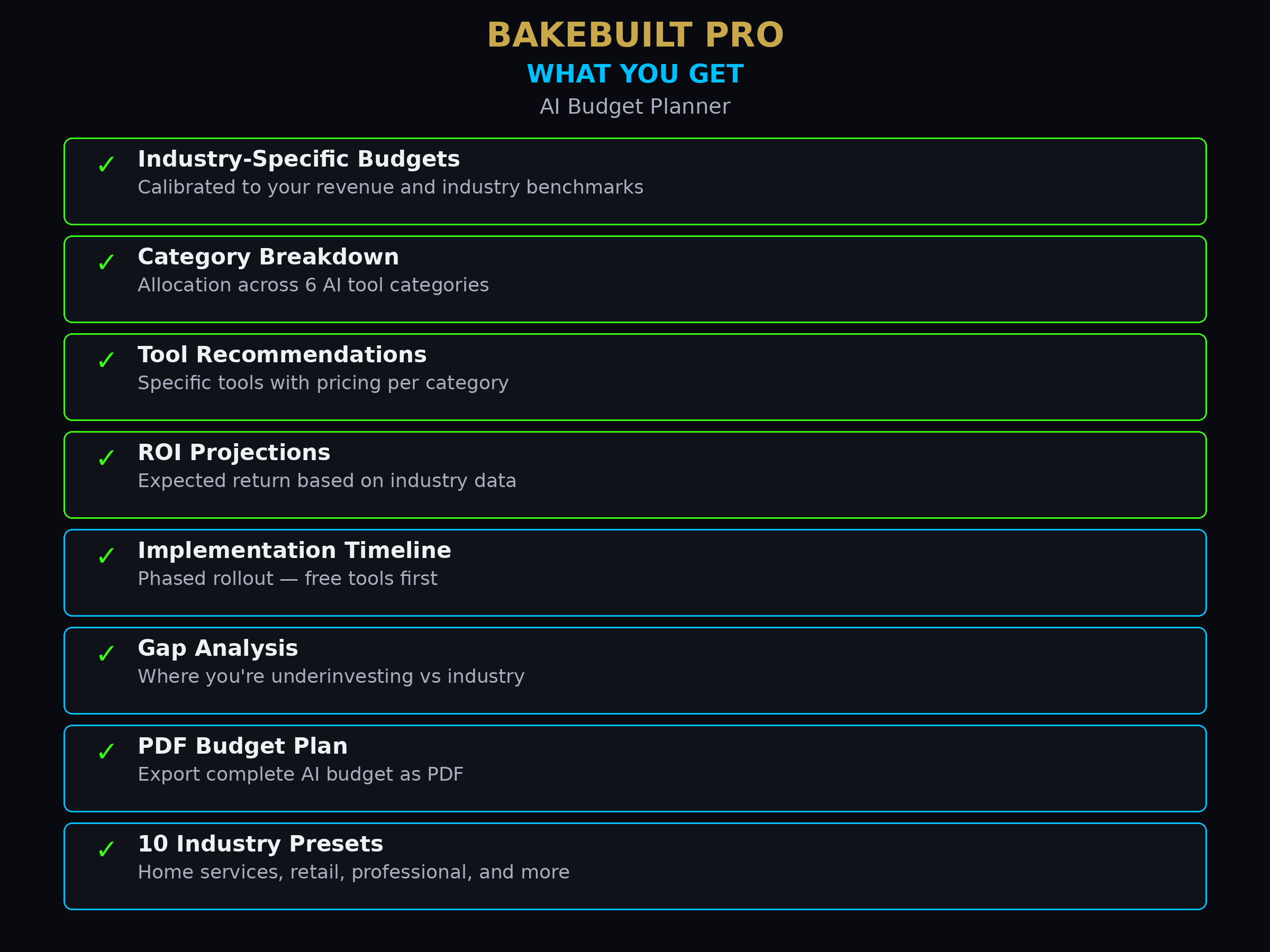 AI Budget Planner — what you get