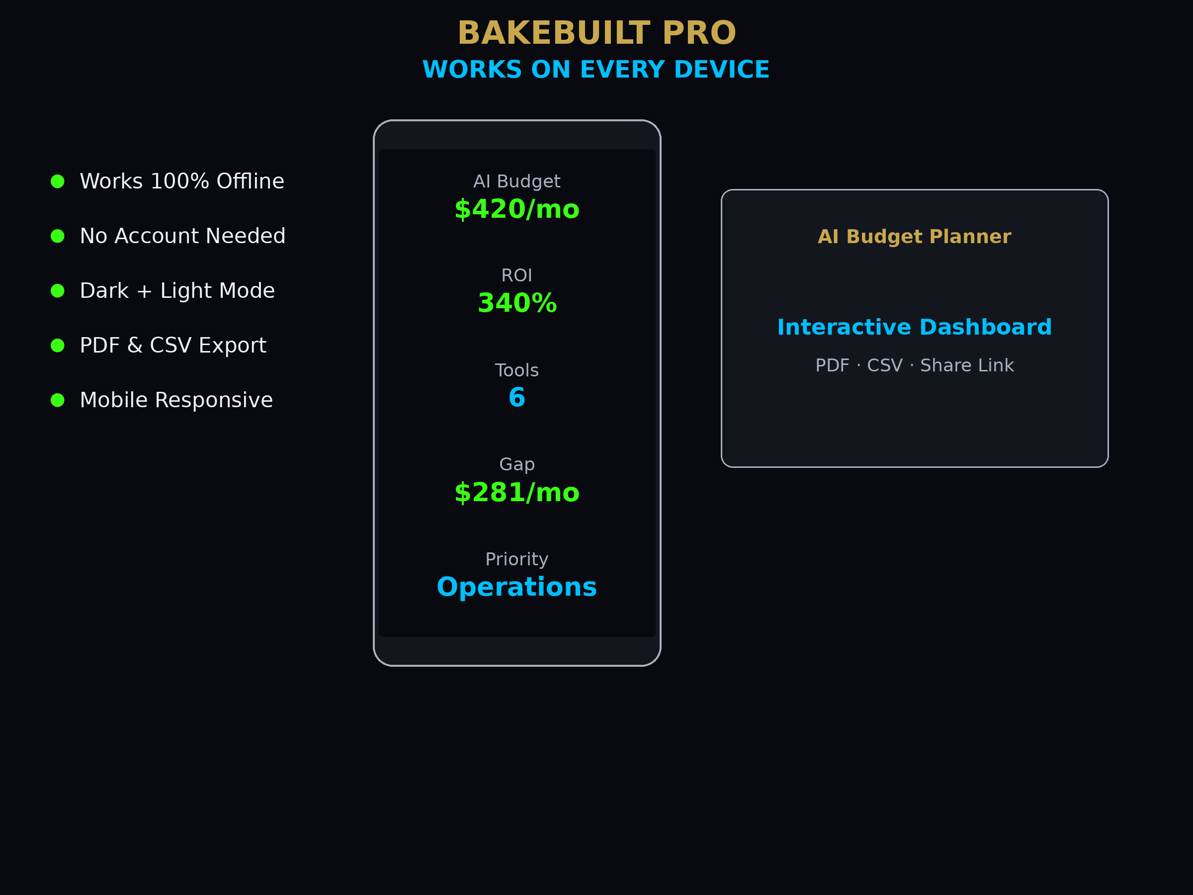 AI Budget Planner — works on every device