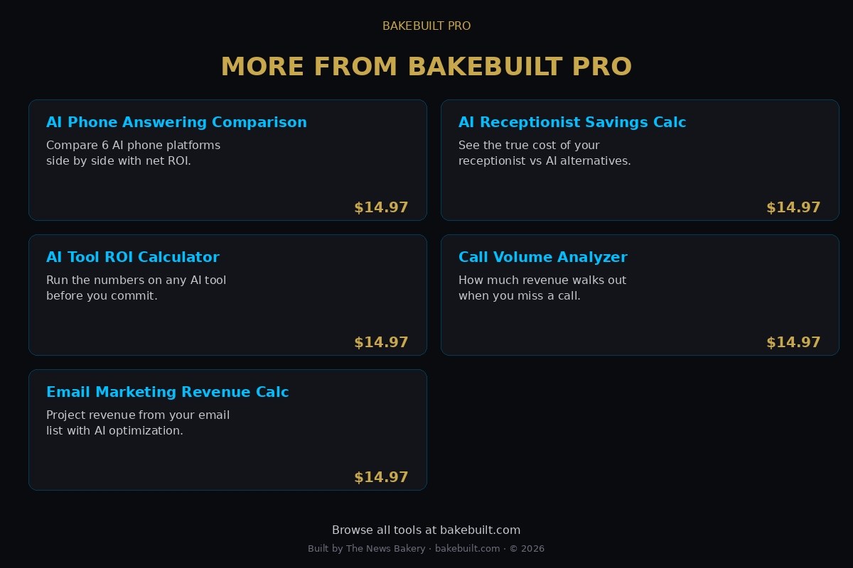 Which AI Tool — more from BakeBuilt Pro